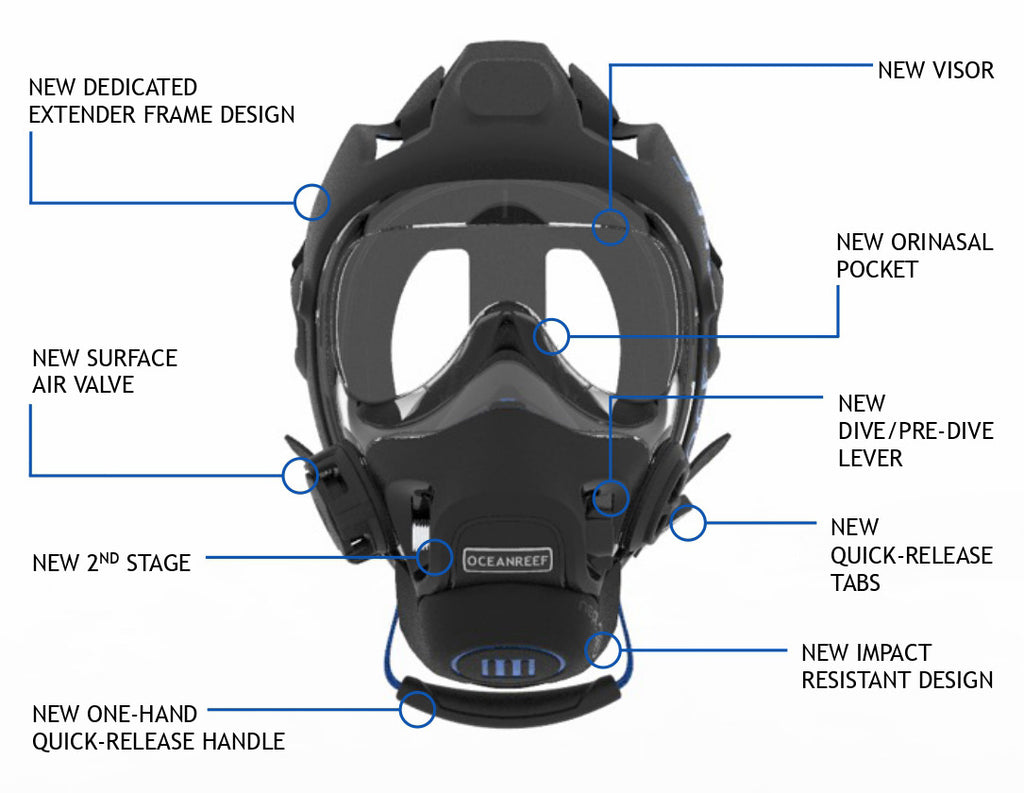 Ocean Reef Neptune III Mask