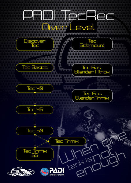 PADI Tec 40